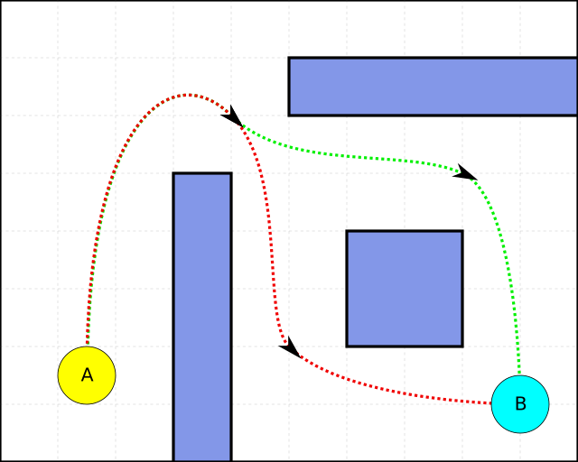 Path Finding